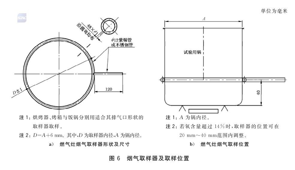 家用燃?xì)庠罹呷紵r試驗方法